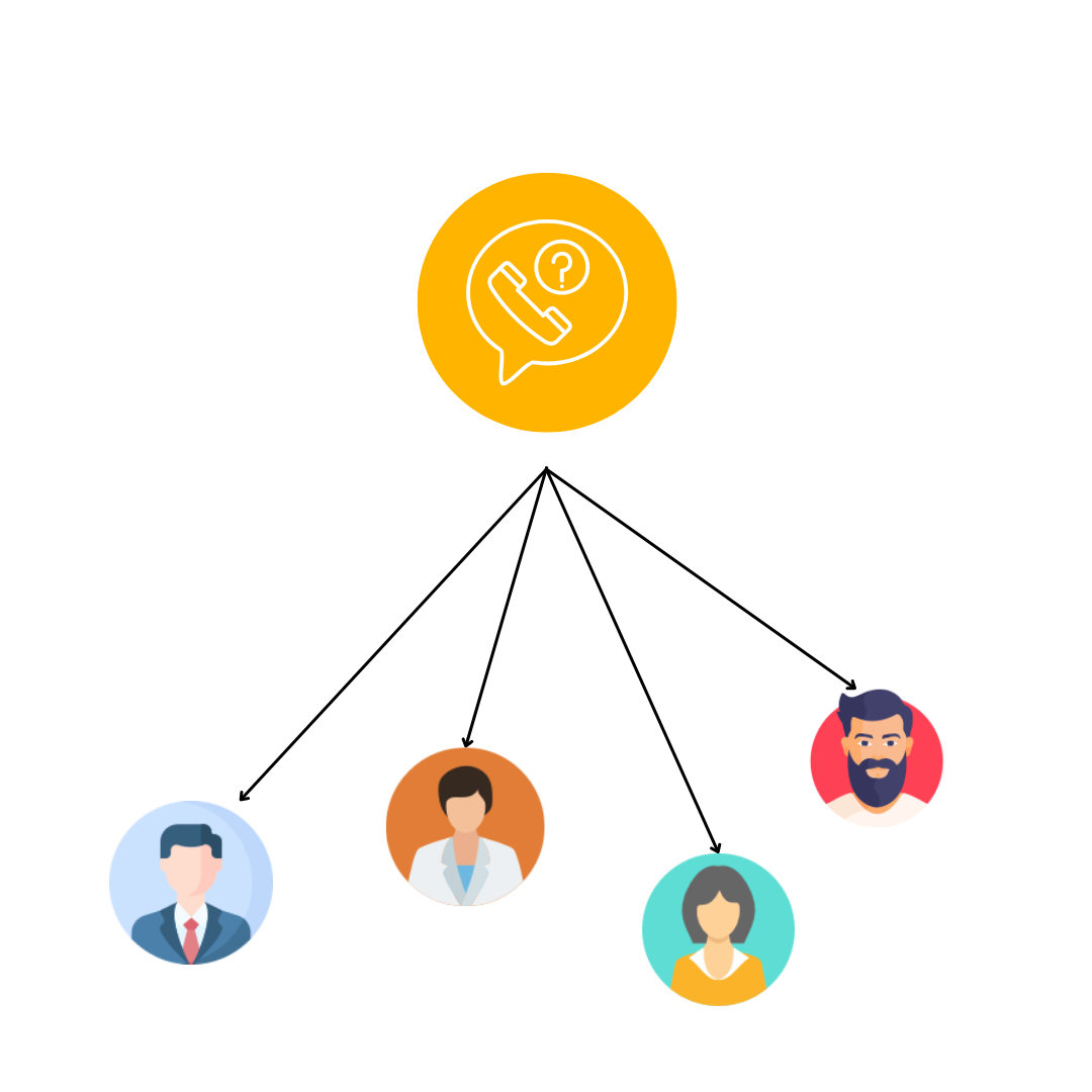 Assign and Distribute Leads on Missed Call