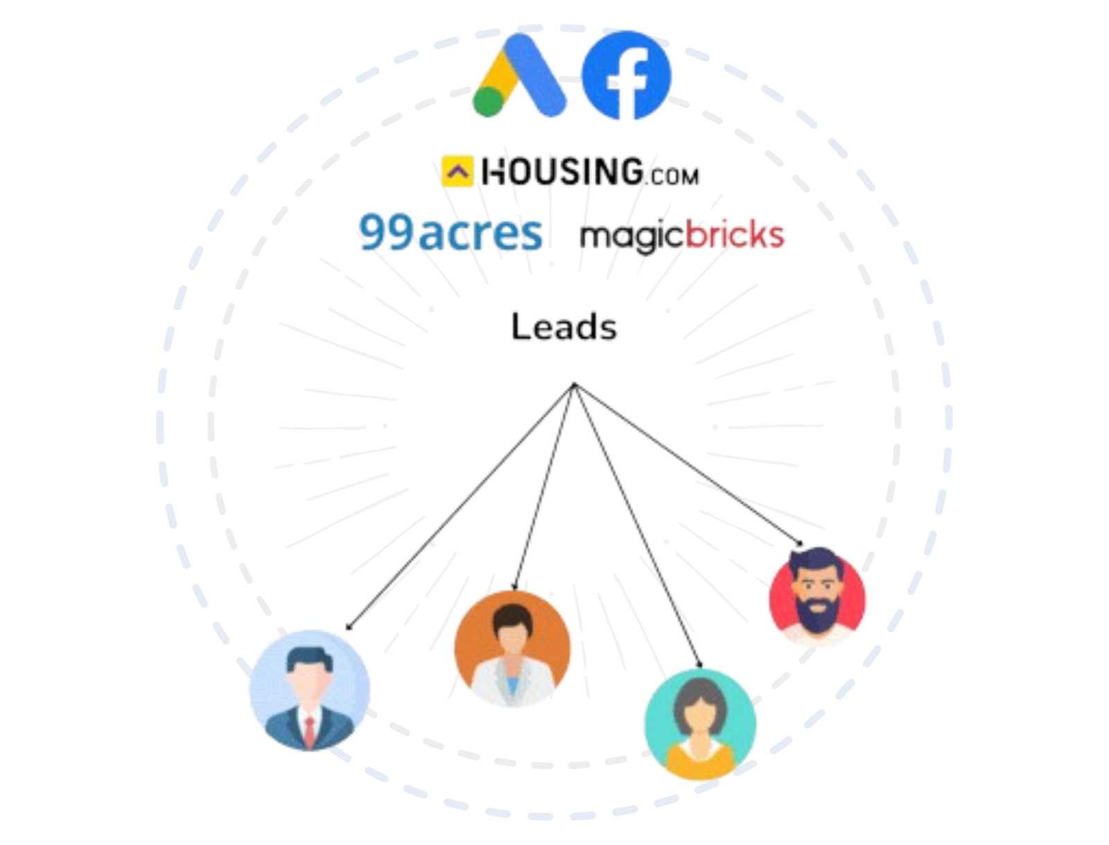 Automate Conversation Workflows and Serve Real Estate Customers 24x7
