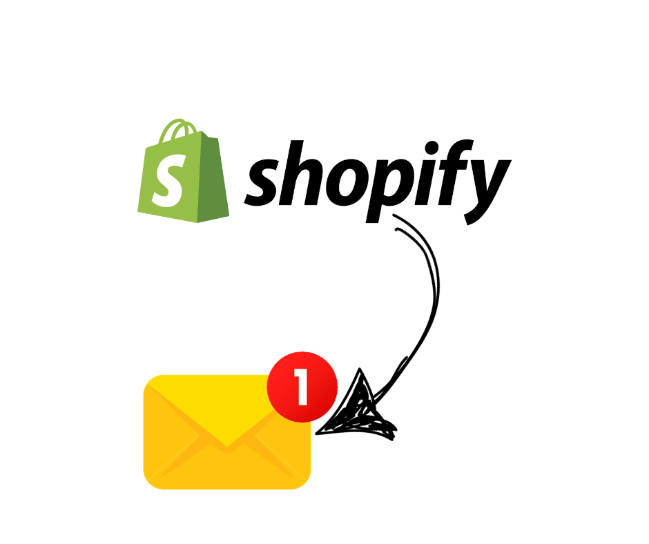 Send SMS notifications to your Shopify store customers